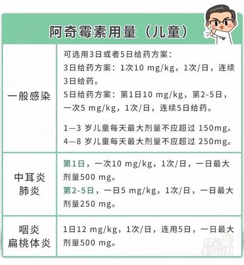 用阿奇霉素|男娃吃阿奇霉素后丧命！注意！这些药绝对不要一起吃！