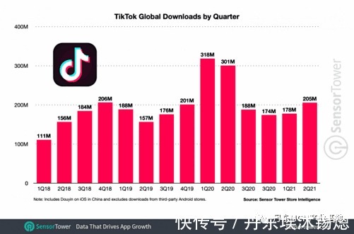 netflix|TikTok已成为跨境电商的新渠道