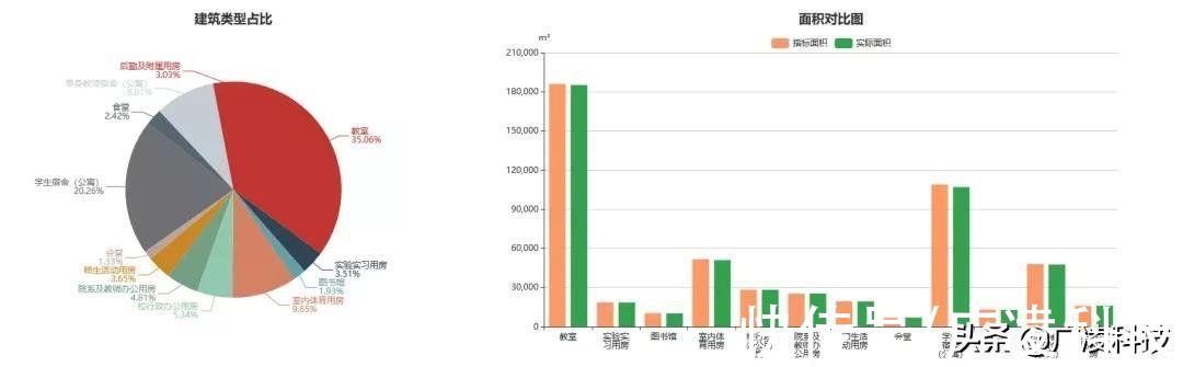 系统|广凌房屋综合管理系统—事前规划、全面管理的“香饽饽”