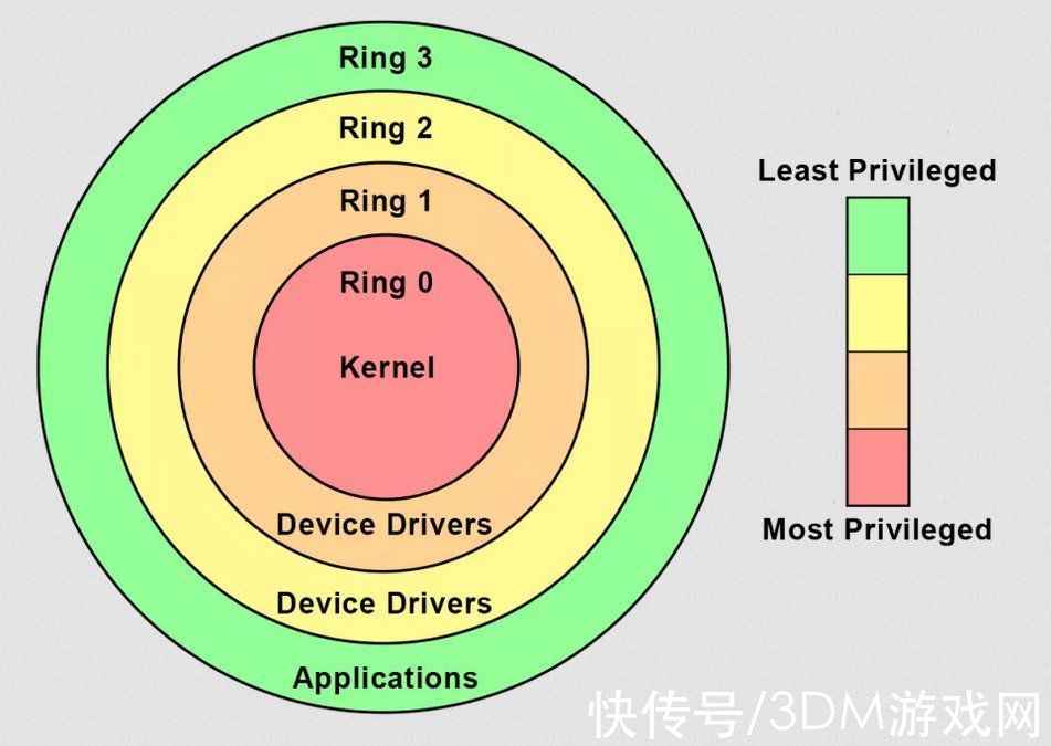 动视|《使命召唤：战区》玩家：挂太多 内核反作弊无所谓