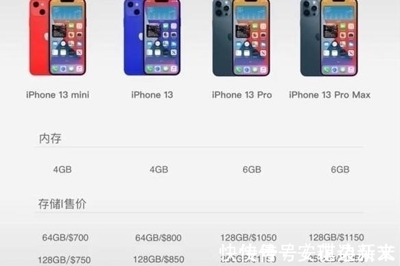 x60|iPhone13“提前剧透”，从外观到配置再到价格，关键信息已确定