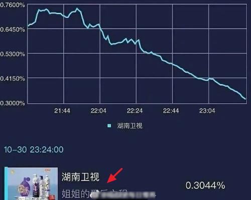  收视率|周震南浪姐团综正常播出，收视率却一路下降，网友自发表示抵制！
