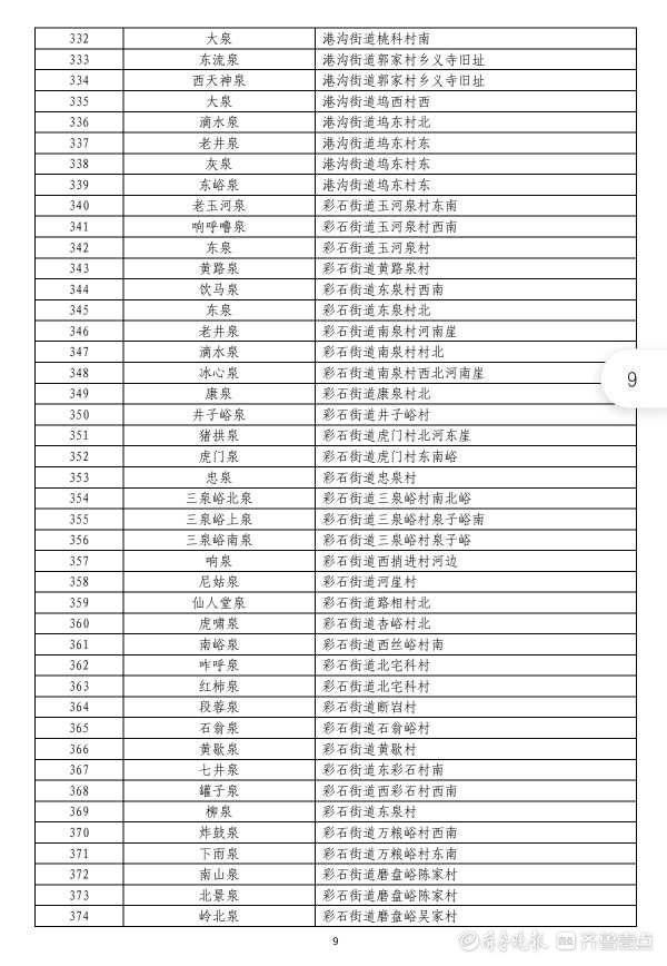 名泉|950处名泉！泉水大家庭正式扩容，新版济南“名泉录”公布