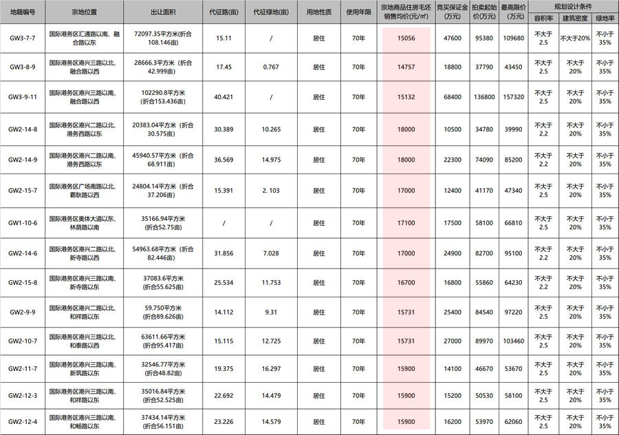 楼盘|楼市猜想:全运会后奥体板块能否保持虹吸效应?担忧房价属多余
