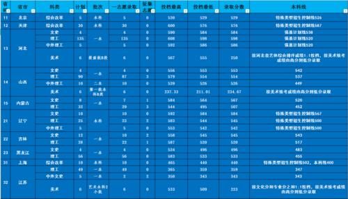 录取分数|山东科技大学怎么样？有哪些好的专业？录取分数和位次详情