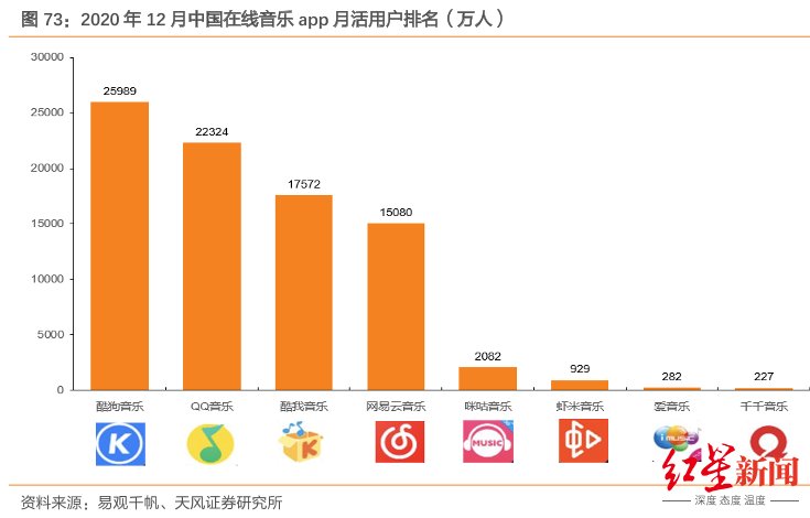 付费|网易云音乐上市在即，三大营收局限如何应对？