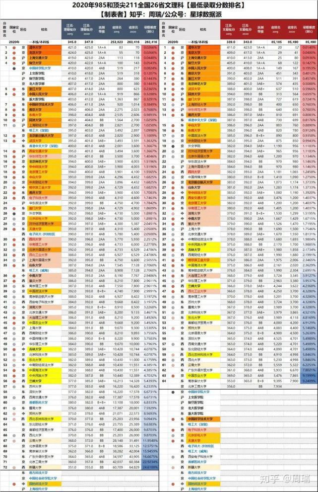 八省联考成绩公布！超过这个分数就能上重点大学！