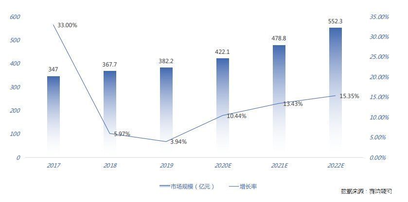 「迁移科技」获数百万美元Pre-36氪独家 | 工厂