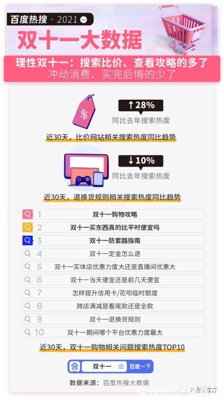 大数据|双11“剁手”大数据出炉！河南人最爱买的是……