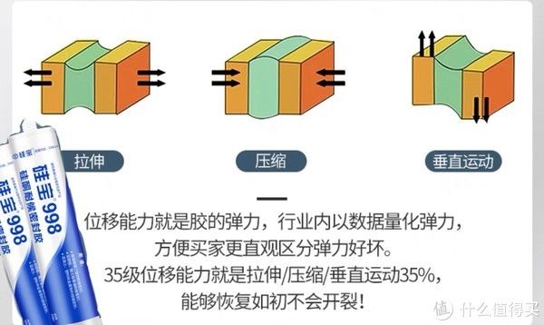 发黑|拒绝玻璃胶发霉、发黑!一文讲透装修中全屋玻璃胶该如何选择及品牌推荐