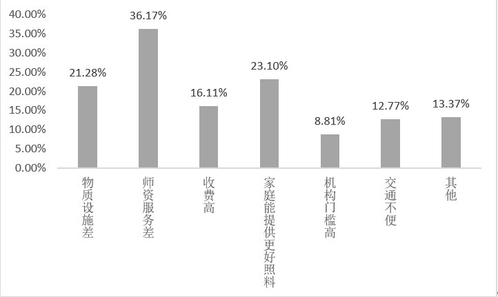 重视|最新调查：中国家庭比较重视儿童早期教育，托育费用支出略高于托幼费用