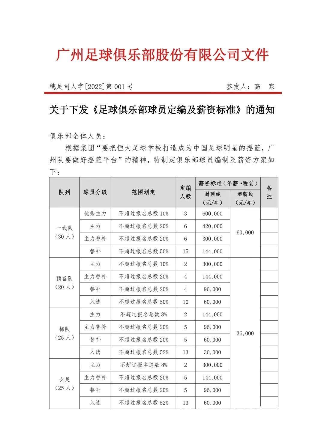 蒋光太|广州队限薪虽是无奈之举,但也是另有目的,未来将会创建新的王朝