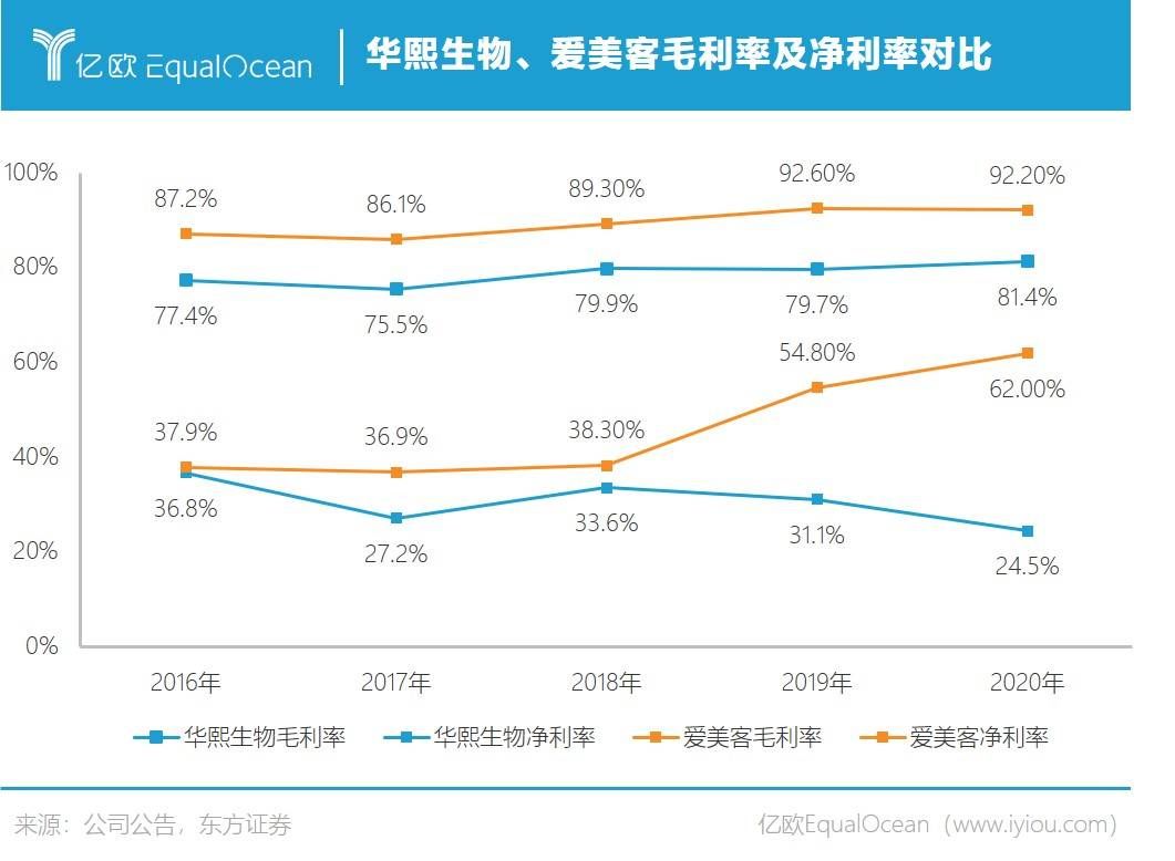 爱美客|玻尿酸“吃了变美”，华熙生物要收割谁？