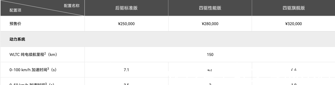 赛力斯|赛力斯被玩坏后AITO接棒,东风小康只是华为的一块垫脚石?