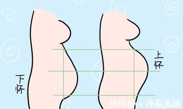 表姐|孕妈的“上怀”和“下怀”有什么区别?原来是这样,孕妈要知晓