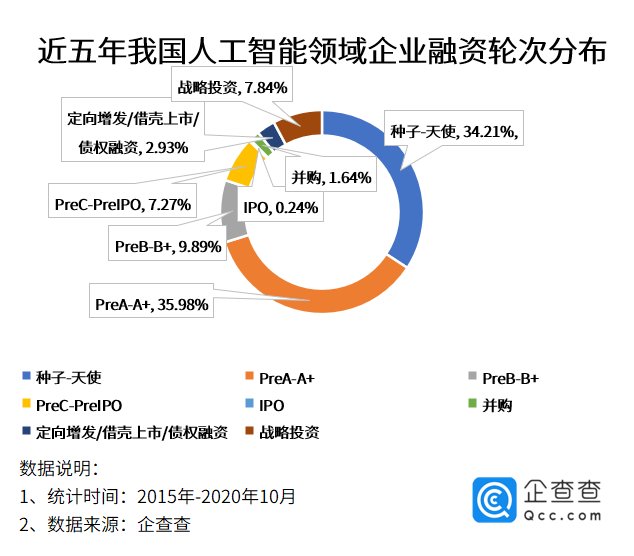 5G基站建设|数说新基建：七大领域齐头并进，华为、中兴、海尔等专利数突出