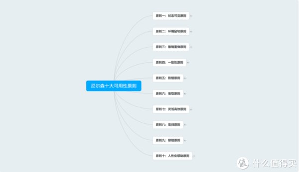 搜索|从搜索到生产到提高，拥有这些工具，你也可以成为快插拔U盘人