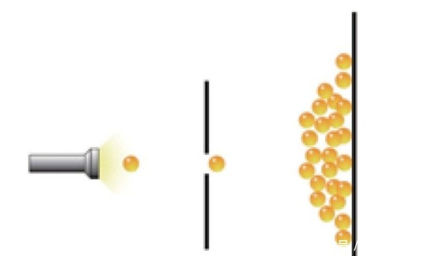 什么是双缝干涉实验,这个实验有什么意义?未来会如何发展?