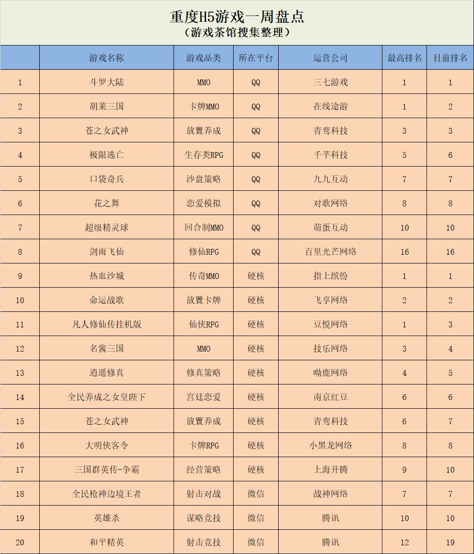 方块|《俄罗斯方块1010》新登榜单，《新2048》囊括硬核榜首