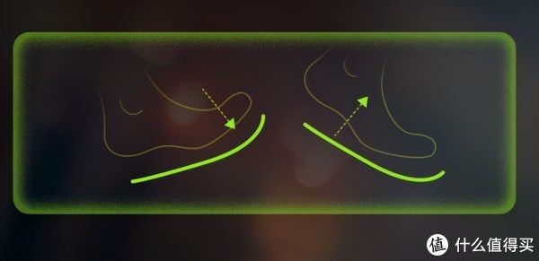真·畅|跑鞋评测 篇四：真·畅跑云端：Saucony索康尼 Endorphin Pro啡鹏2上脚体验