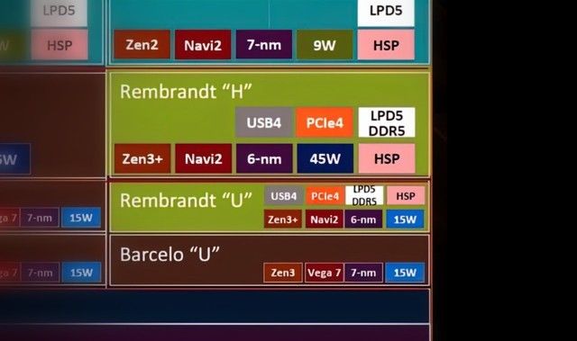 2022|CES 2022前瞻：I/A/N的三家之争，普通消费者的胜利