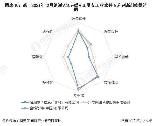 专利|浪潮VS金蝶VS用友工业软件技术布局对比