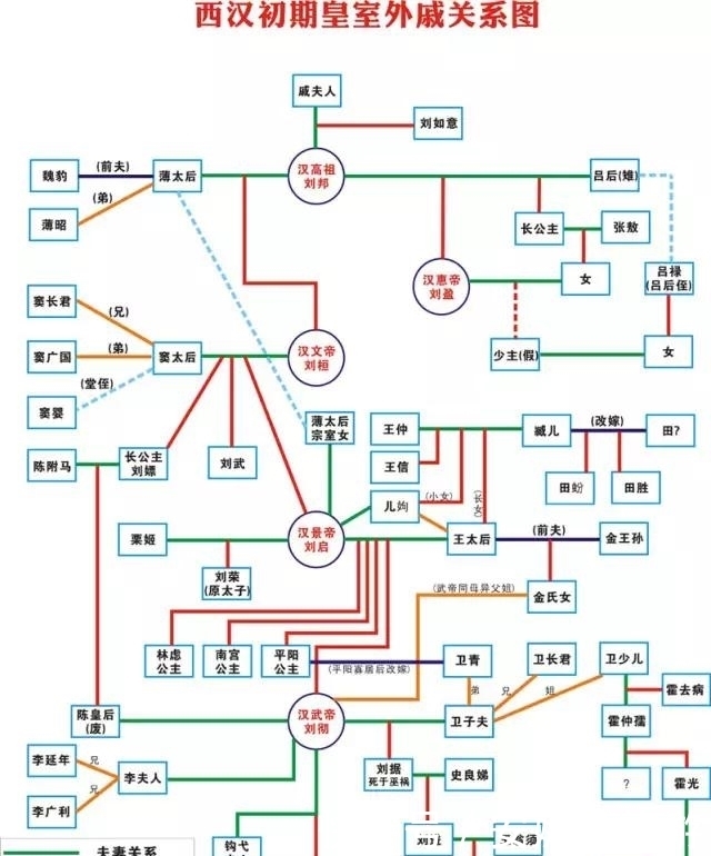  文帝|集文帝、武帝二者之大成，宣帝杂糅的王霸之道青出于蓝而胜于蓝