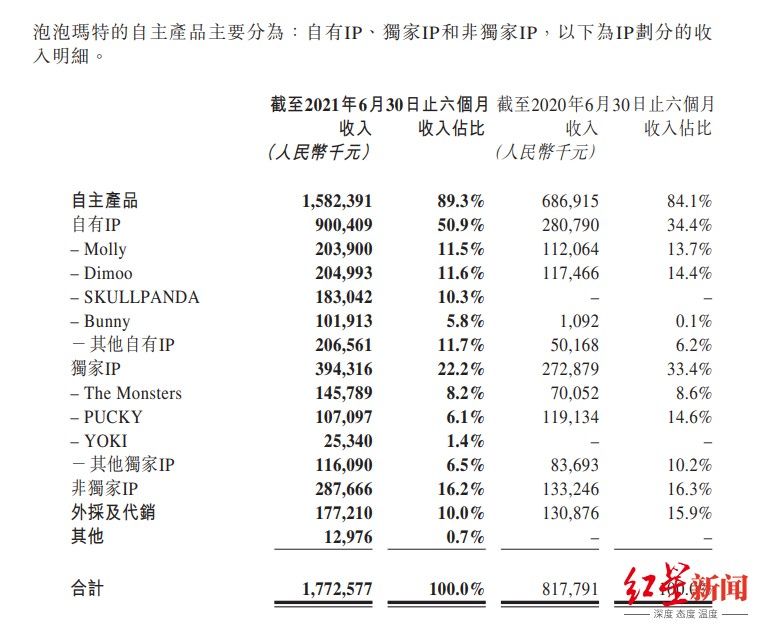 ip一姐|9万一个！泡泡玛特“IP一姐”二手市场疯狂吸金