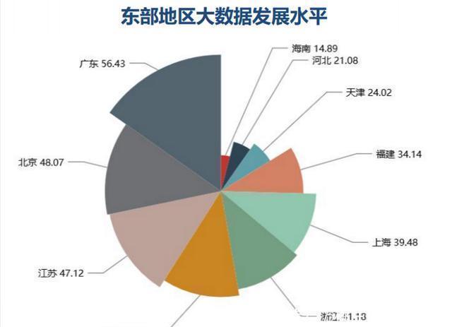 细节|大数据专业很“火”，但报考这个专业，要注意两个细节