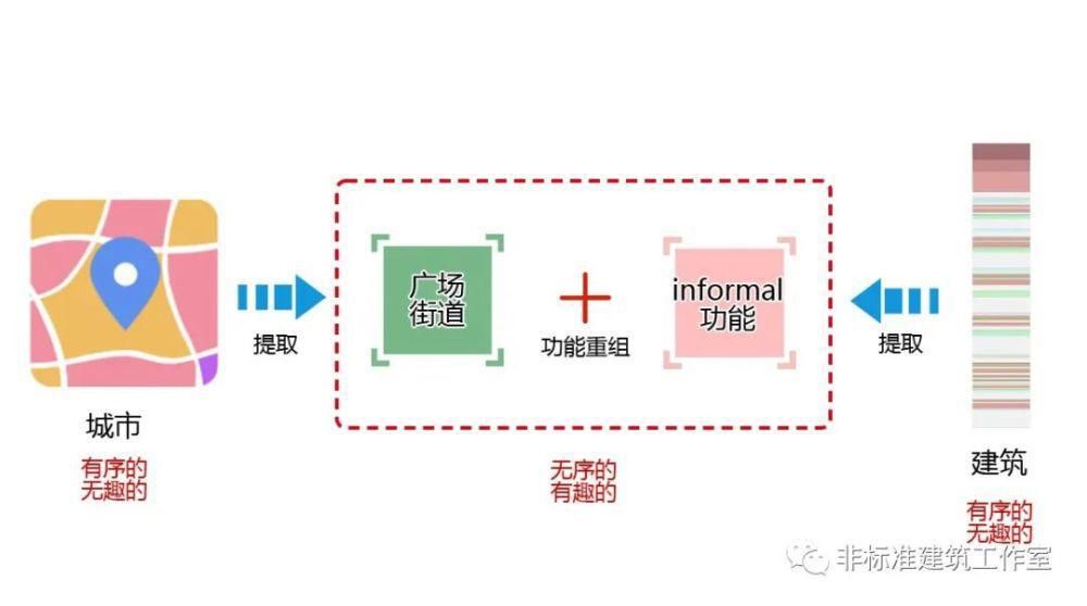 这届建筑师，开始让甲方怀疑人生了