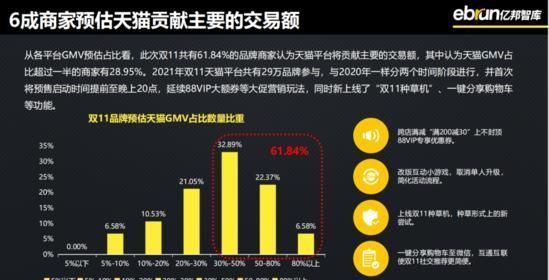 拼多多|猫狗抖快 商家多平台经营的“主次”区分