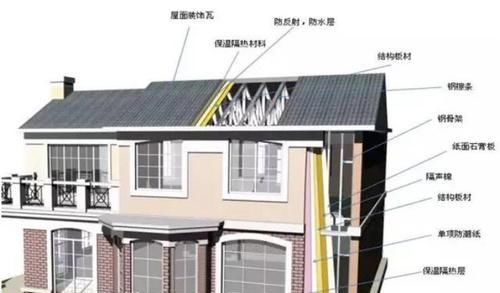 别墅|现在农村这样盖房省钱省时又省力，外观跟别墅一样，30天就完工