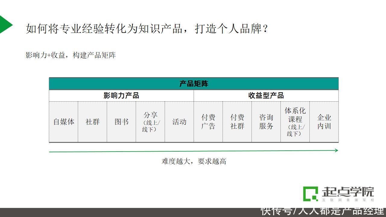 职场|互联网人如何打造个人品牌，掌握职场主动权