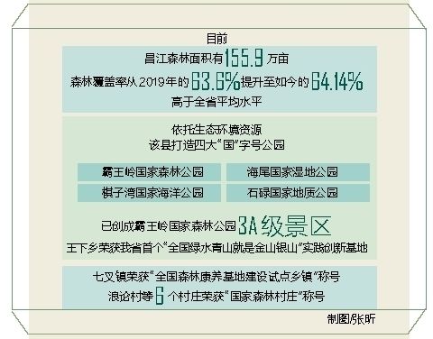 海南日报|昌江多举措助力海南热带雨林国家公园建设 筑牢生态屏障 守护“绿色之肺”