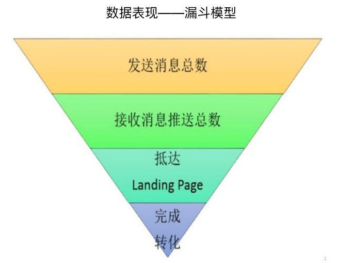 详解内容运营的三个阶段，让你掌握内容运营的核心