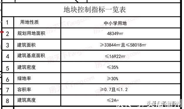 高铁新城|衢州高铁新城九年一贯制学校来了！看看位置在哪？