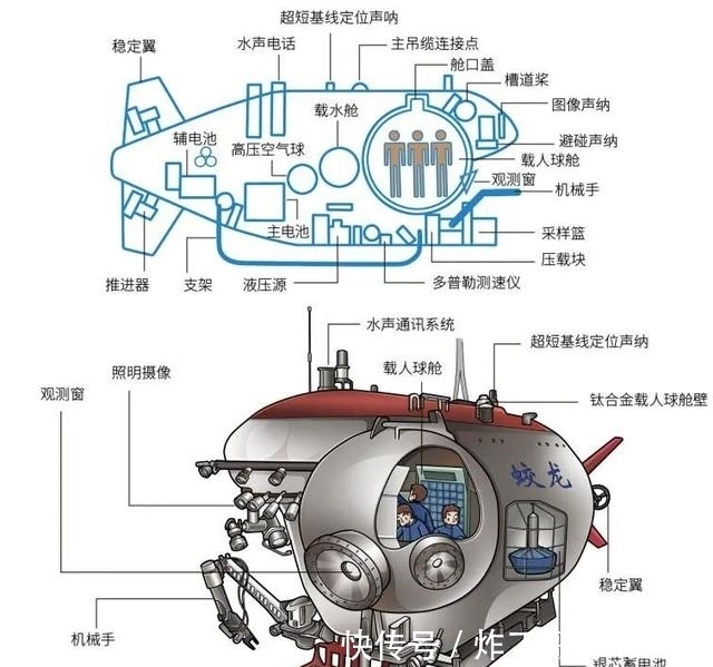 中国骄傲！“奋斗者号”坐底海洋深处10909米