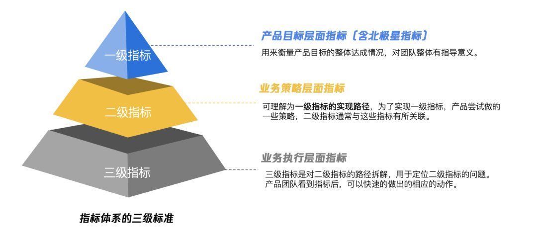 转化率|利用好数据，0基础也能做好产品运营