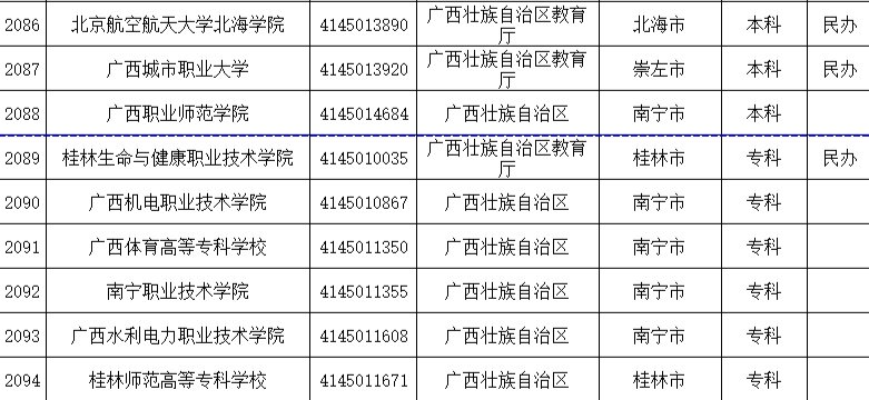 特别行政区|认准它们！全国高等学校名单最新公布，广西有这些学校