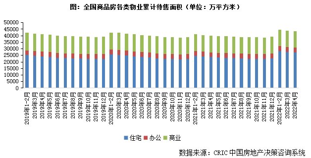 一线城市|卖不掉的房子够1400万人居住，为啥“难买难卖”现象如此突出？