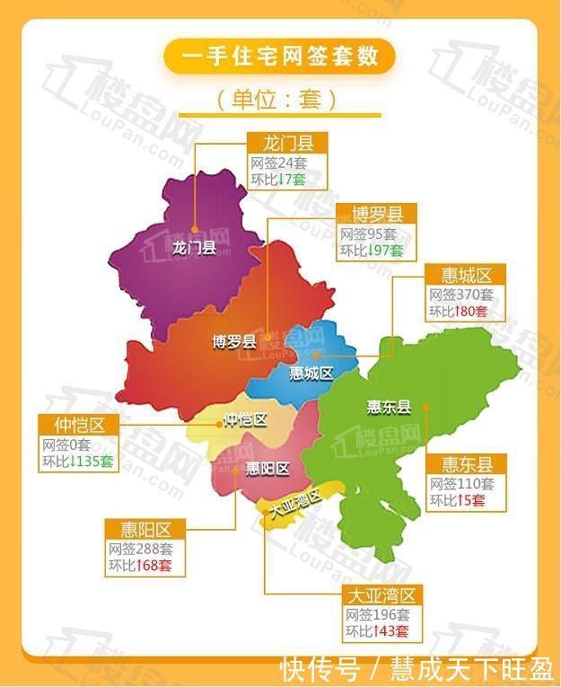 供应|惠城继续领航！本周惠州新房网签1083套 环比下降3.82%