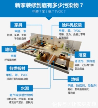 tvoc|活性炭去甲醛是智商税吗？
