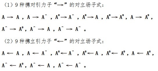 解读篇:大一统方程的四阶解(上)