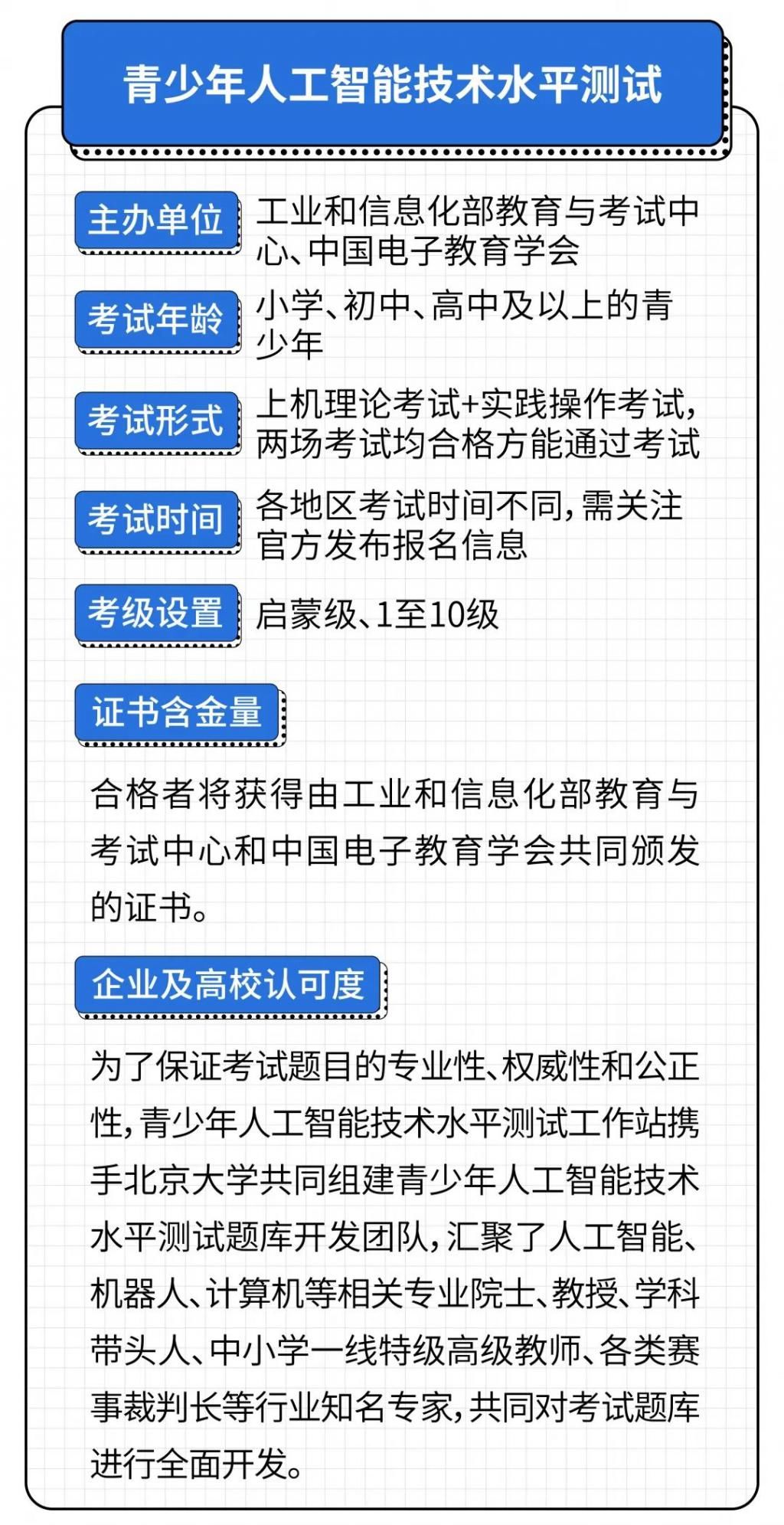 家长必读！2021国内外主流机器人编程赛事+等级考试汇总