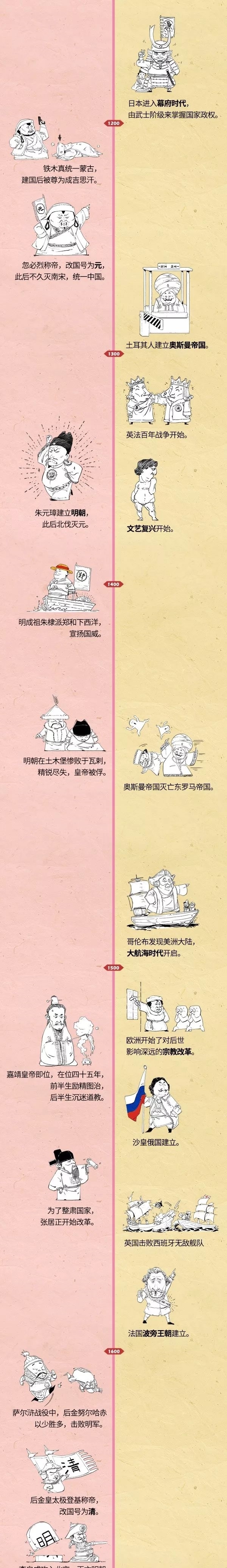 a8346|【漫画历史】中国史VS世界史，中外历史对照图