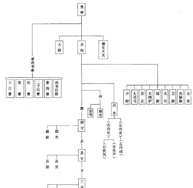 汉寿|“汉寿亭侯”是个多大的官职,能让关羽极为珍视