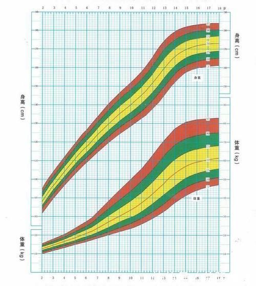 孩子|孩子身高处于矮小症水平,一定要打生长激素吗?