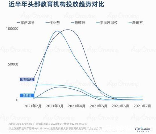 后流量时代，App该如何做好商业化？