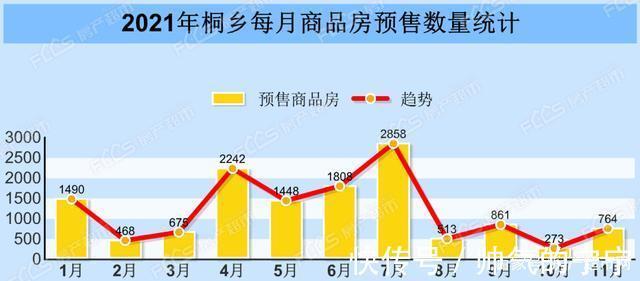 看点|11月桐乡楼市成交如何又有哪些看点值得关注