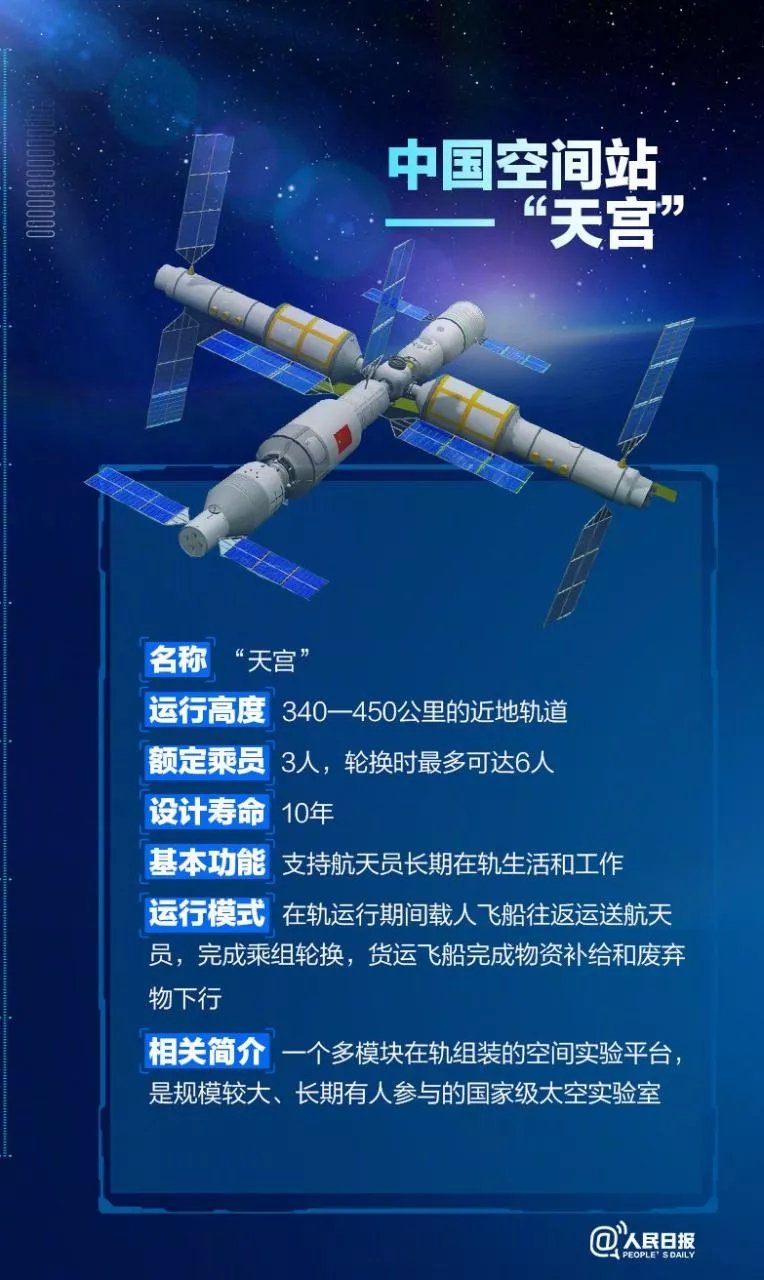 中国空间站天和核心舱，发射成功